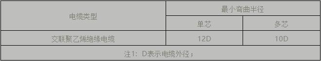 電纜支架、橋架設計及施工安裝要點