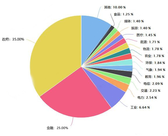 深捷通電力管管業發展有限公司線上發展趨勢