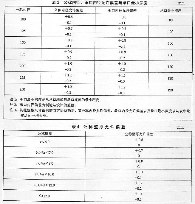 PVC電力管技術要求執行標準